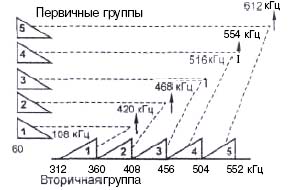 5226